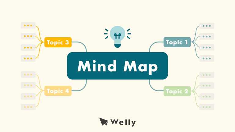 心智圖怎麼畫？心智圖製作攻略｜5步驟畫出心智圖＋8大軟體推薦