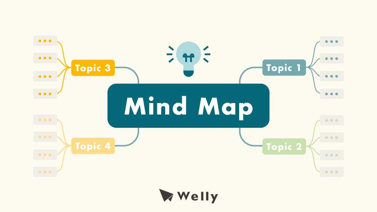 心智圖怎麼畫?心智圖製作攻略|5步驟畫出心智圖+8大軟體推薦