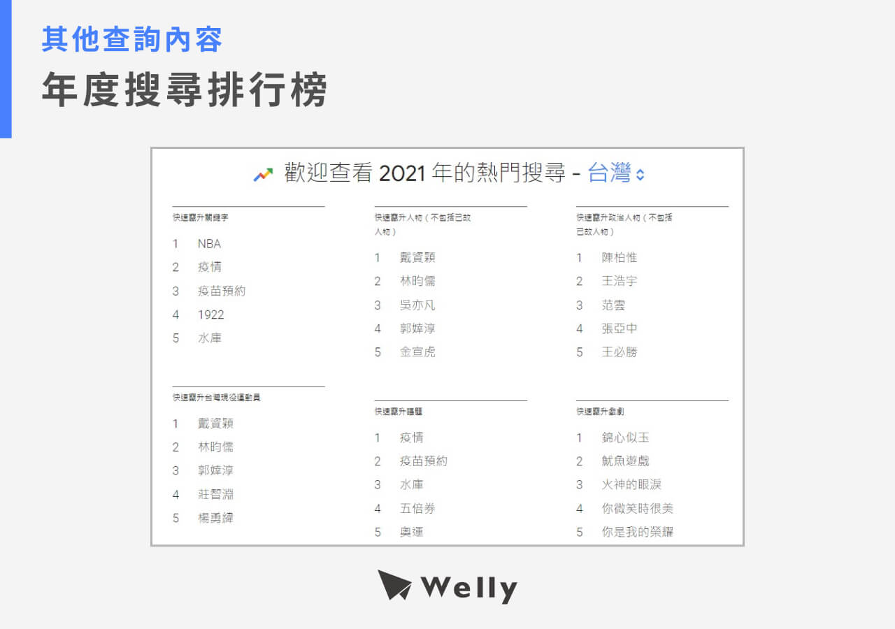 年度搜尋排行榜