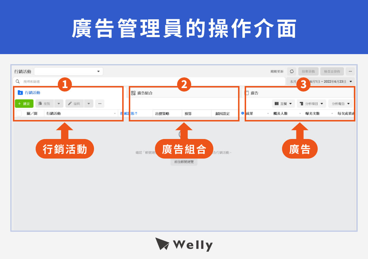 廣告管理員的操作介面