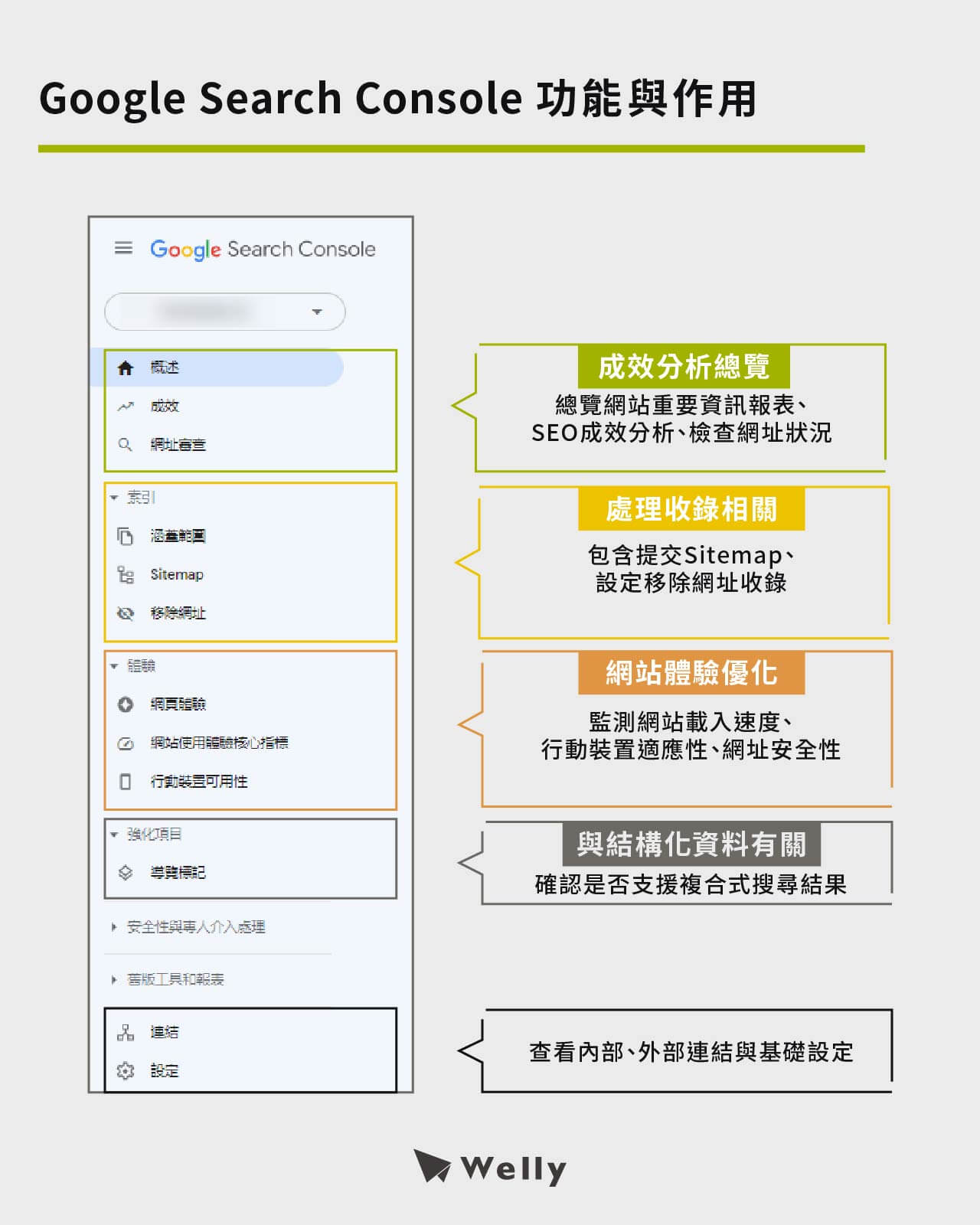 Google Search Console功能與作用