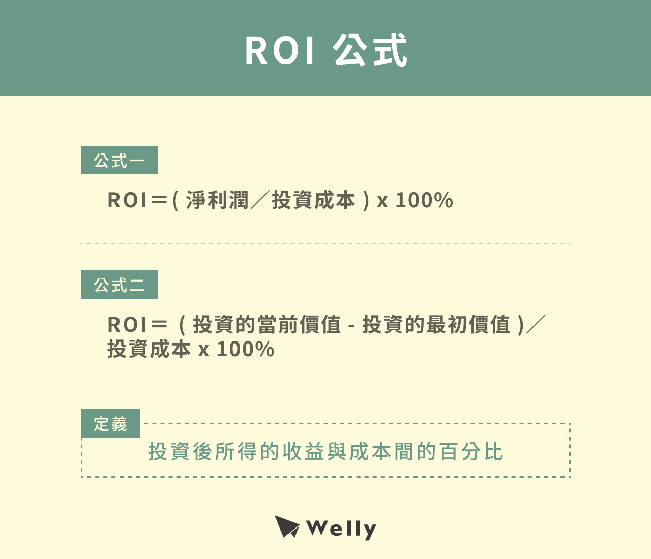 ROI 公式