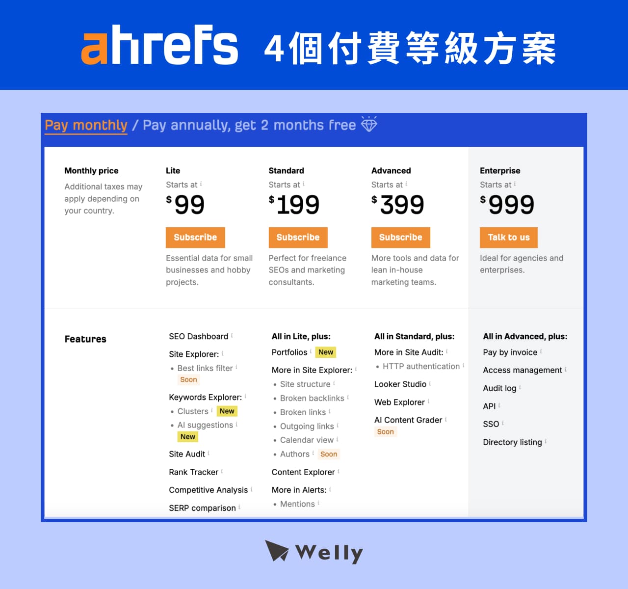 Ahrefs 4個付費等級方案