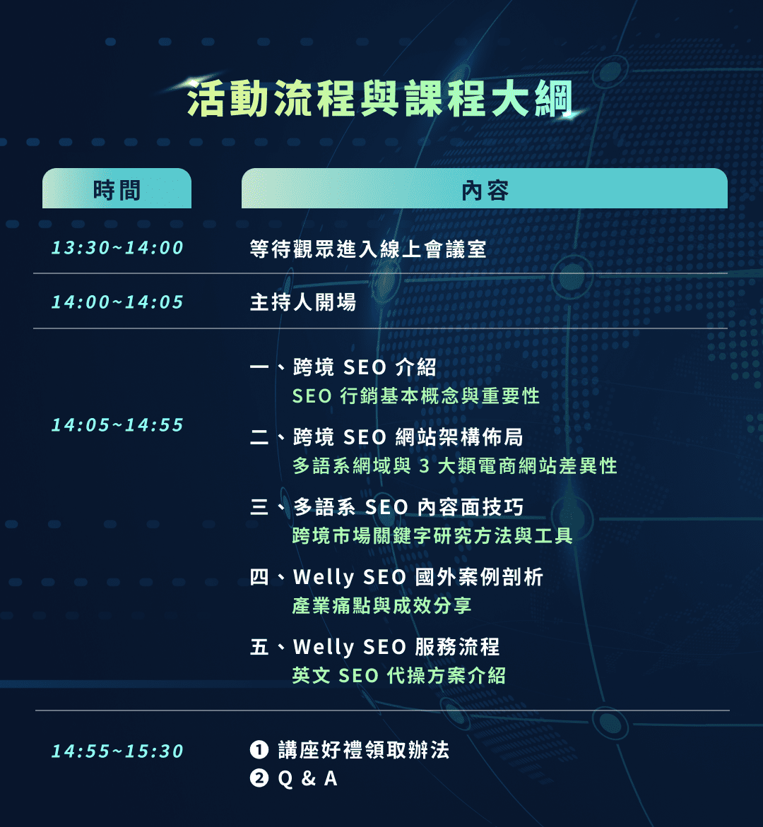 活動流程與內容大綱