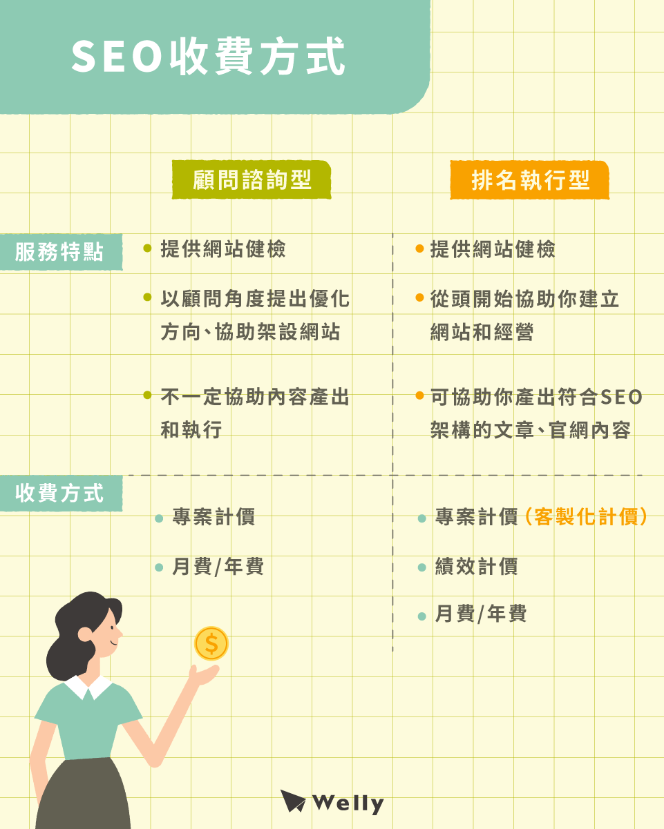 常見的SEO收費標準