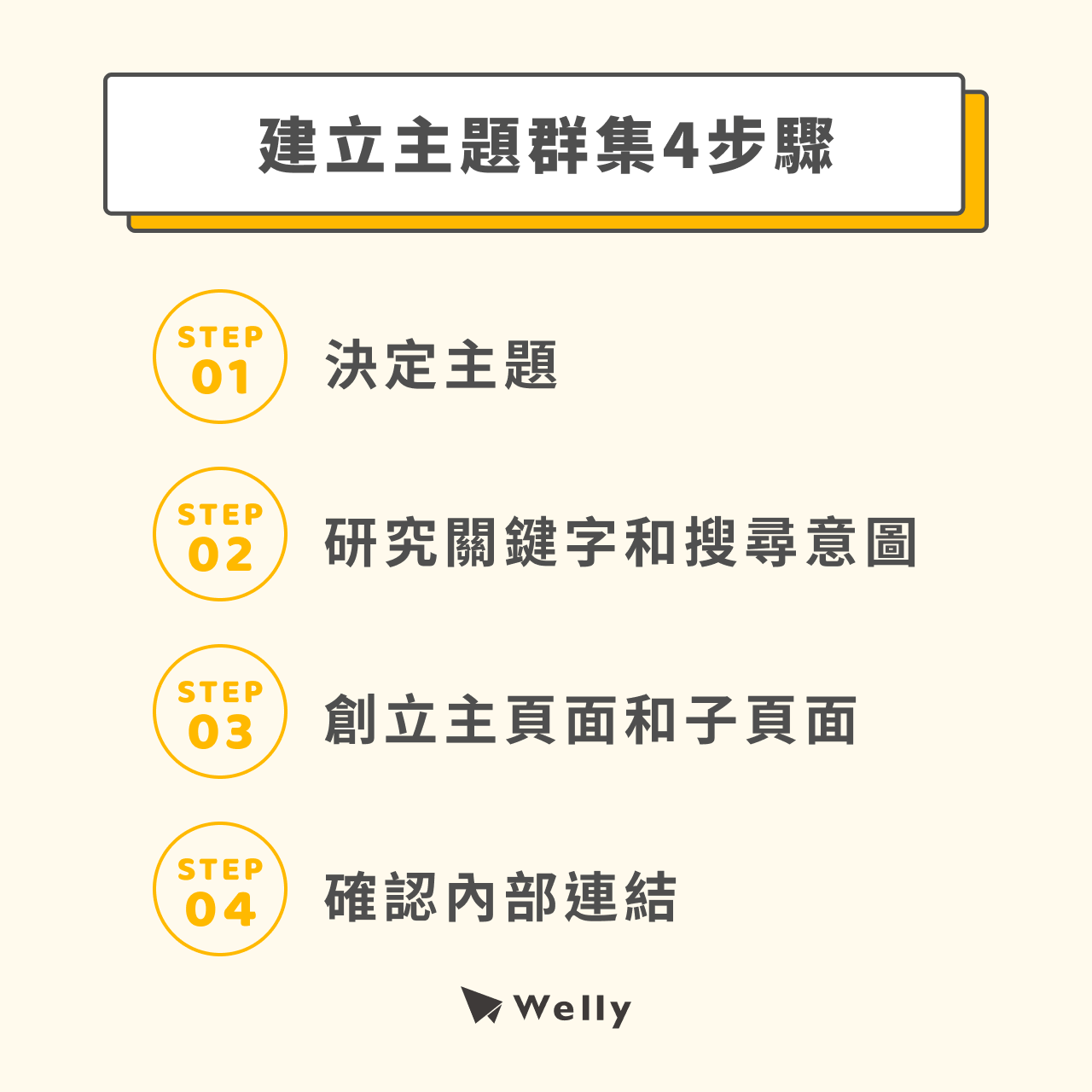 建立主題群集4步驟