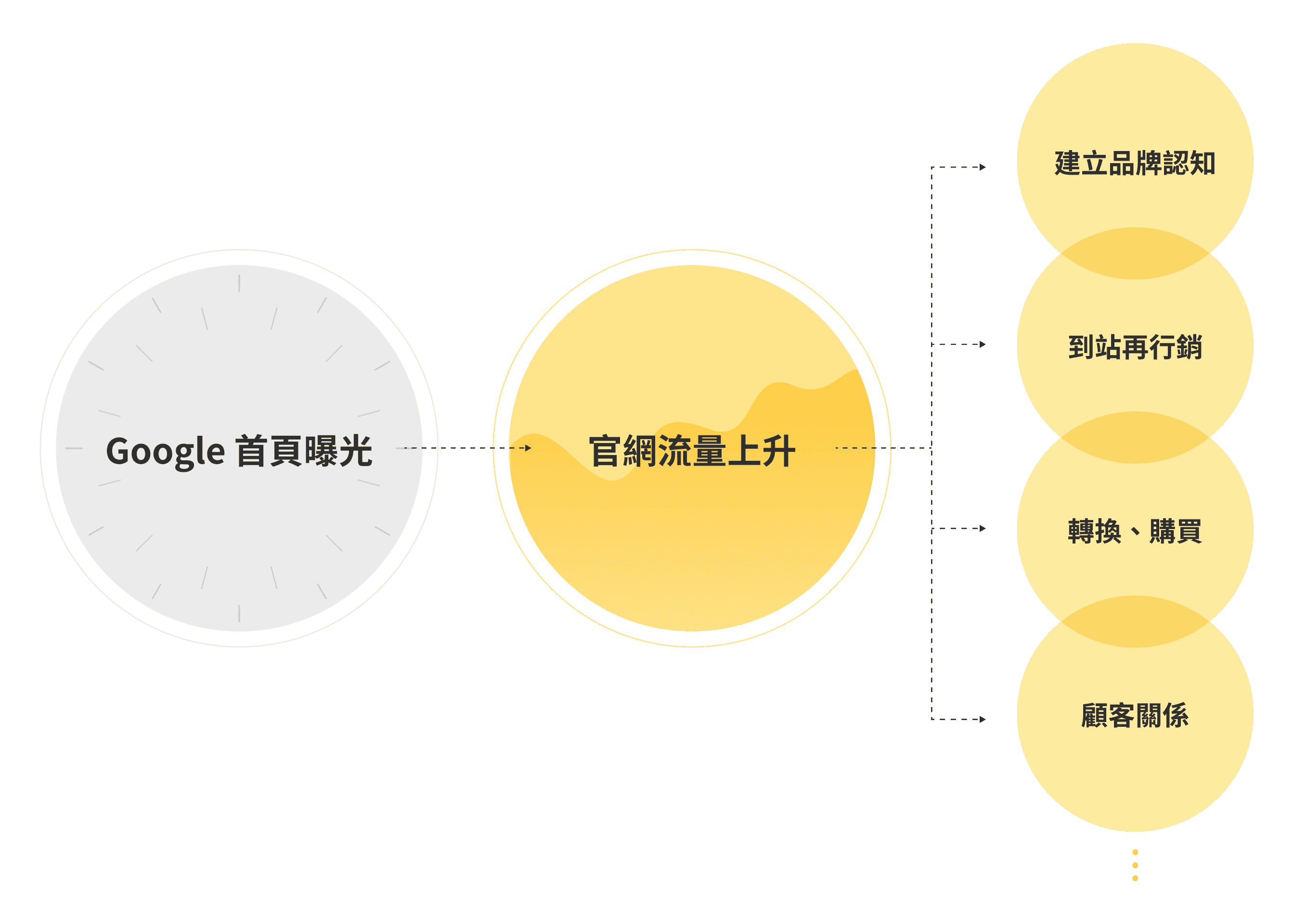 WhySeo