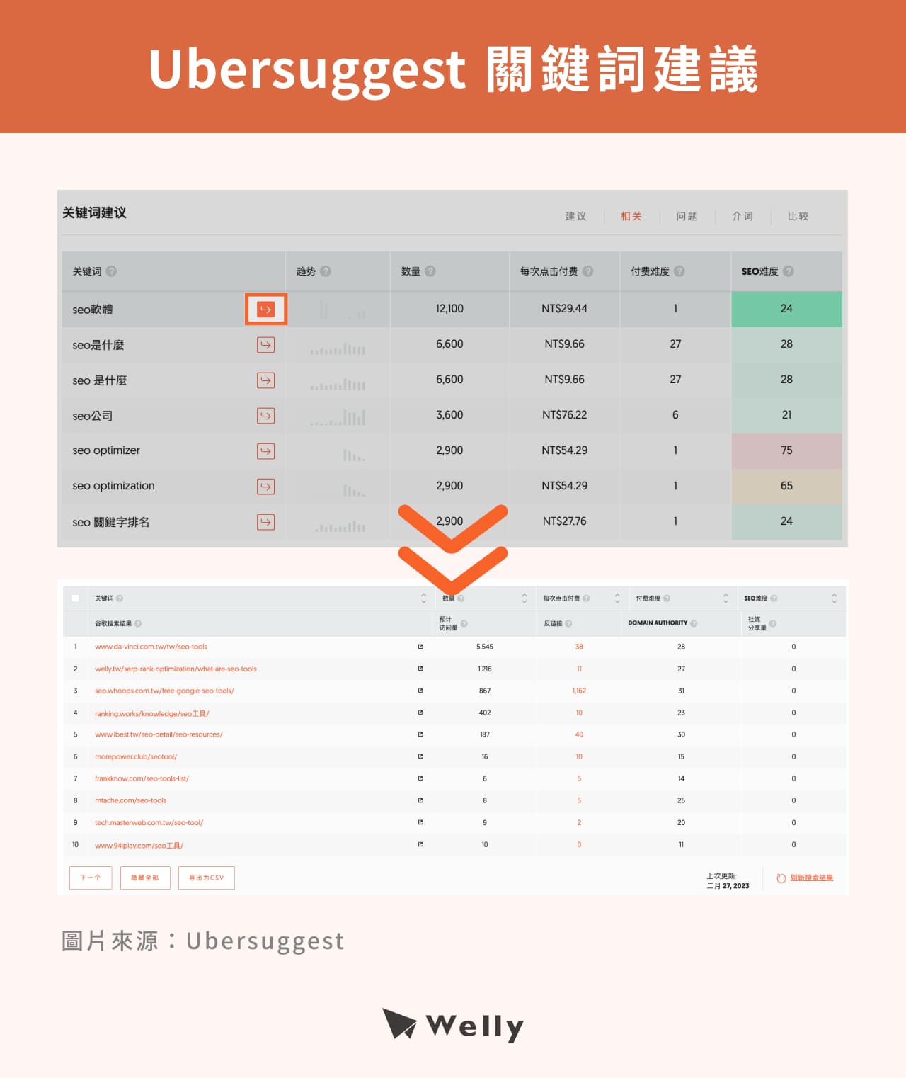 Ubersuggest關鍵詞建議