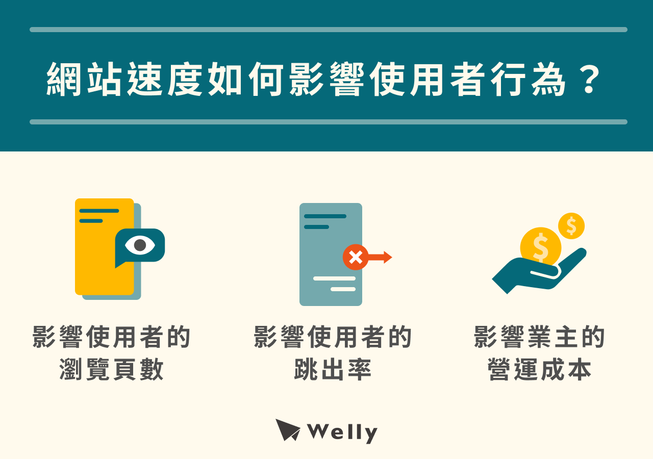 網站速度如何影響使用者的行為?