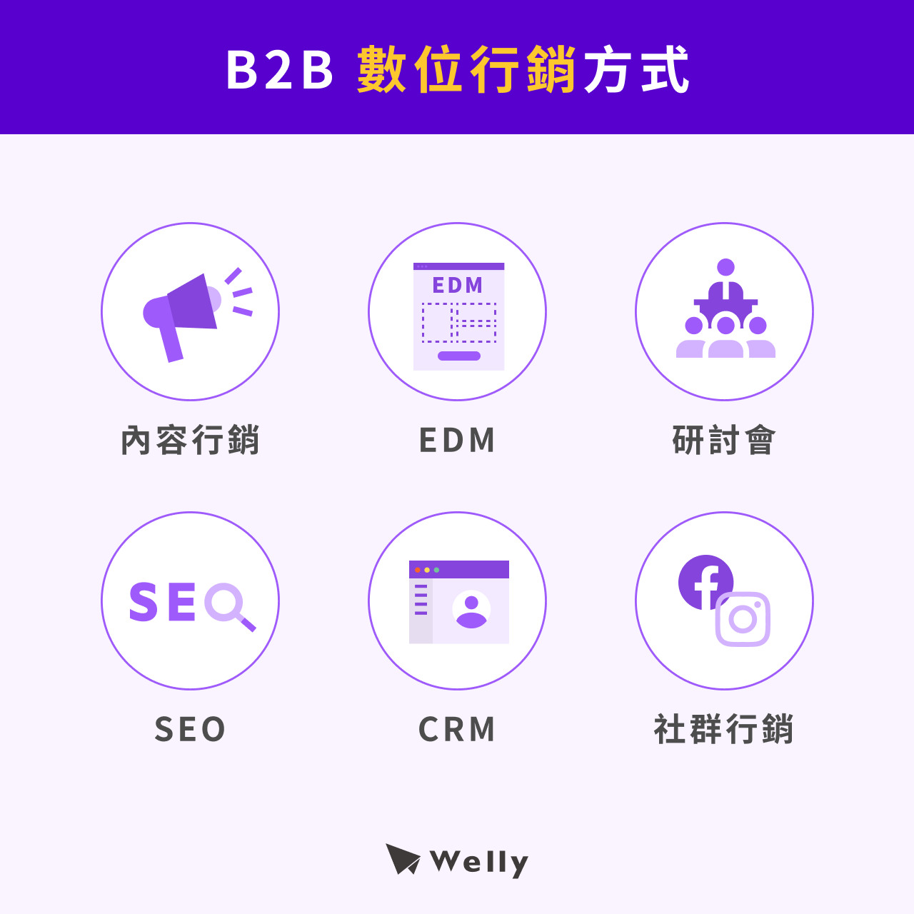 B2B數位行銷方式