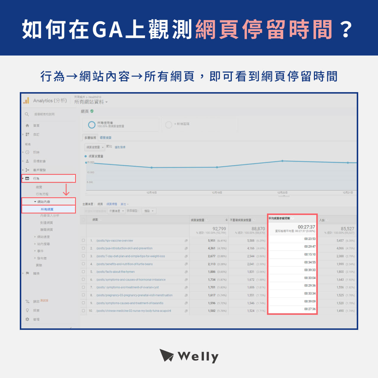 如何在GA上觀測網頁停留時間?