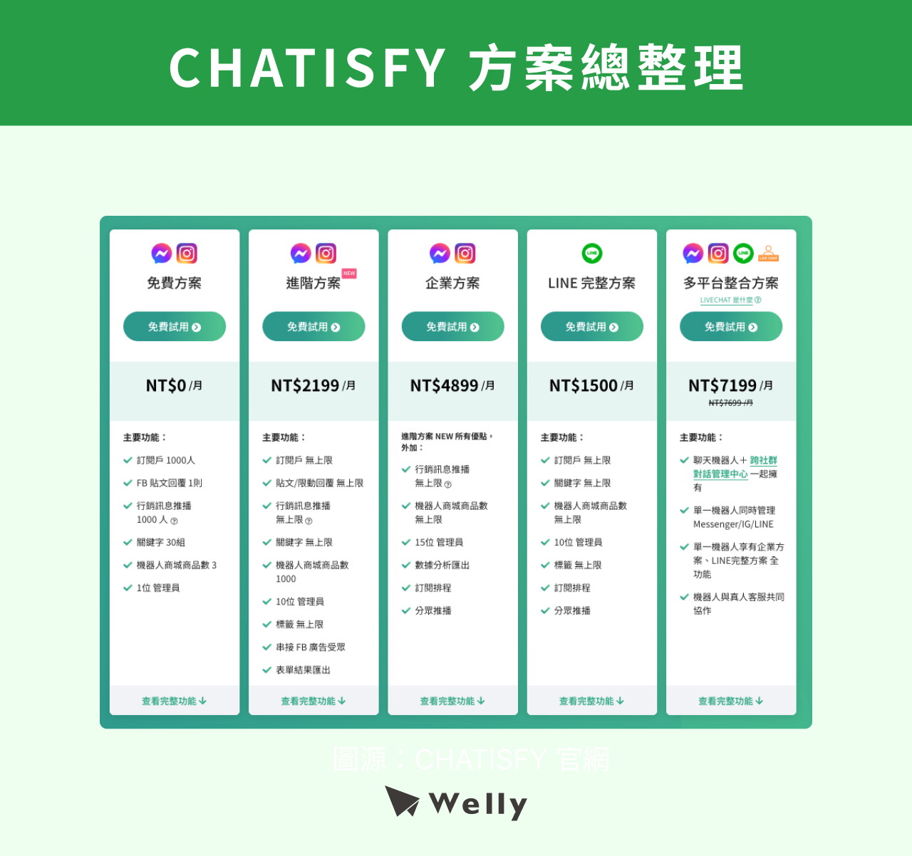 CHATISFY 方案總整理