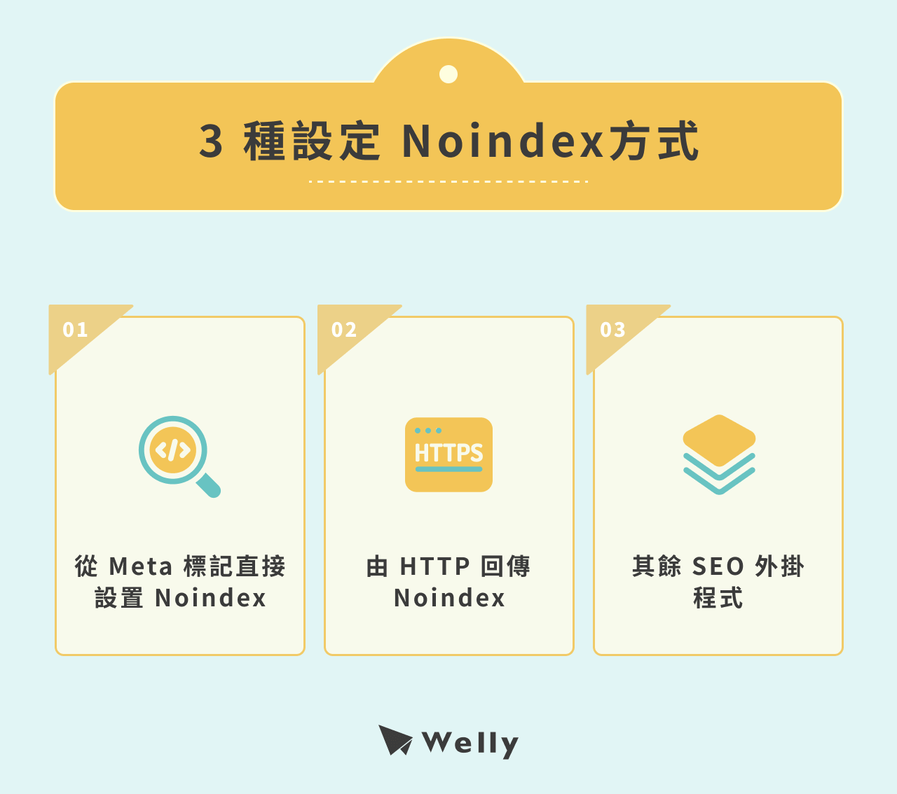 3 種設定 Noindex方式