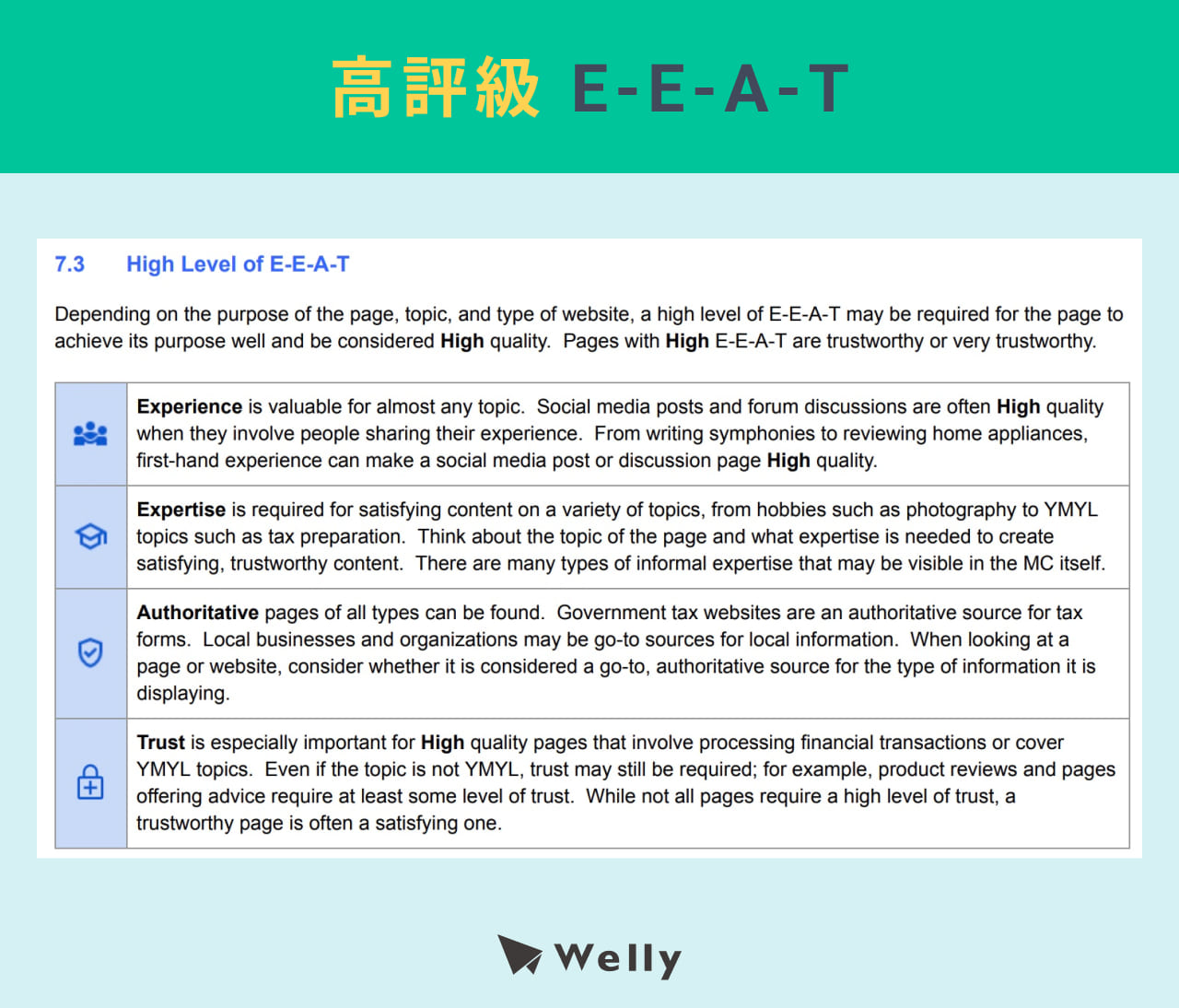 高評級 E-E-A-T