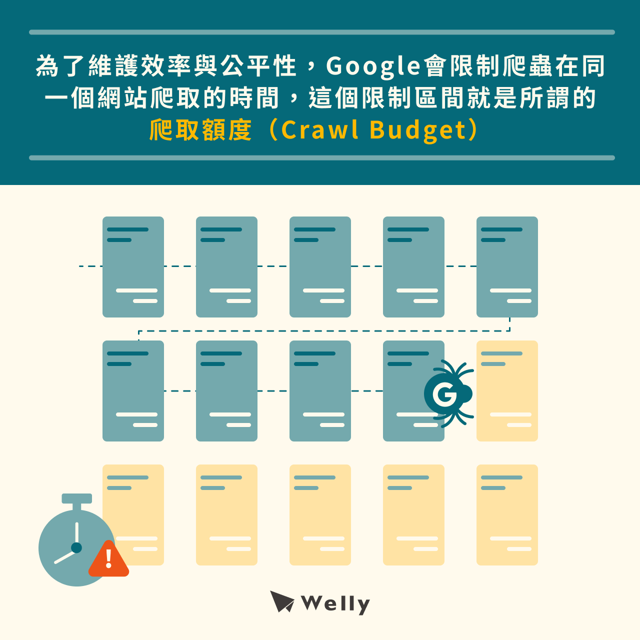 爬取額度Crawl Budget示意圖