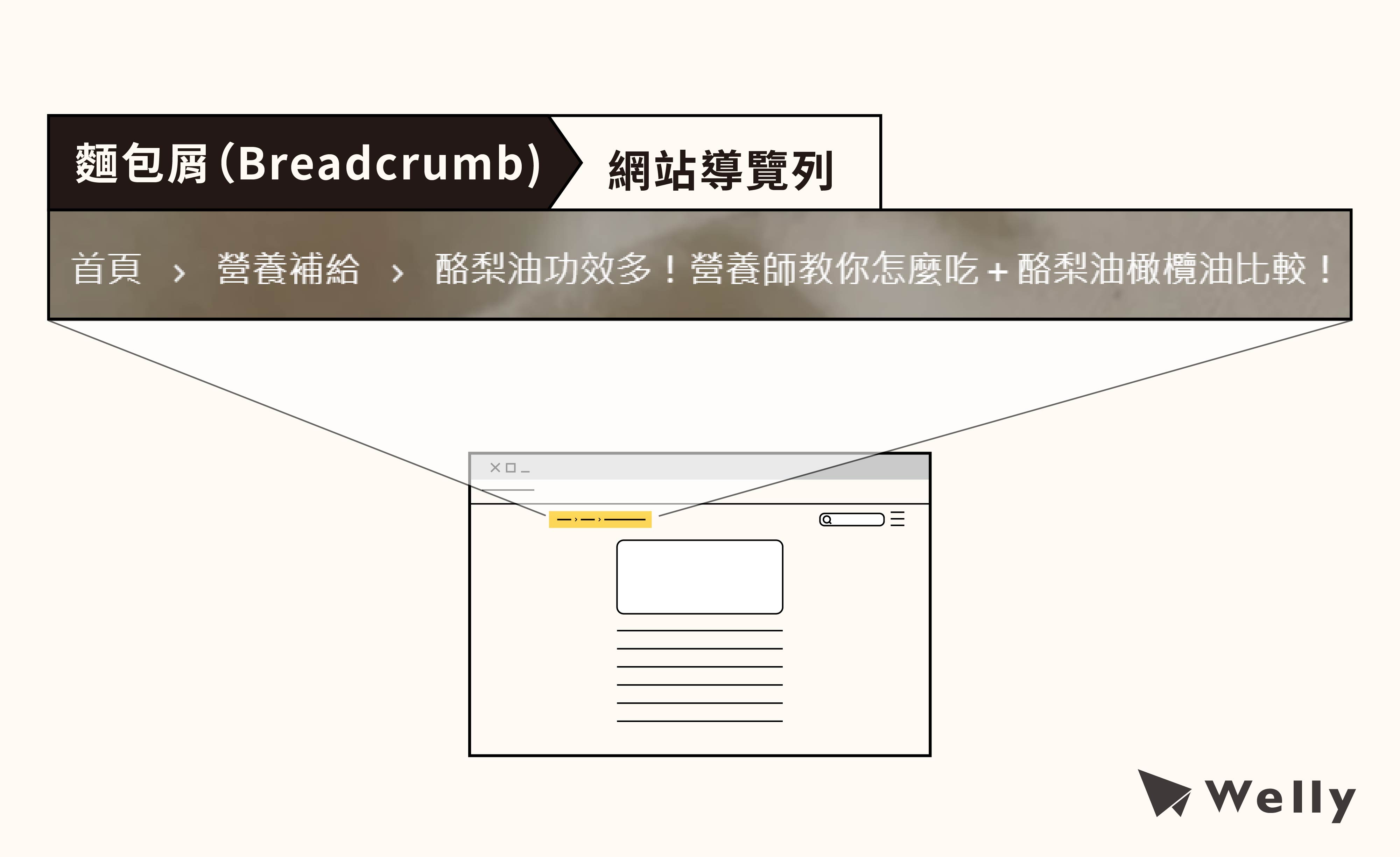 麵包屑網站導覽列的範例��照