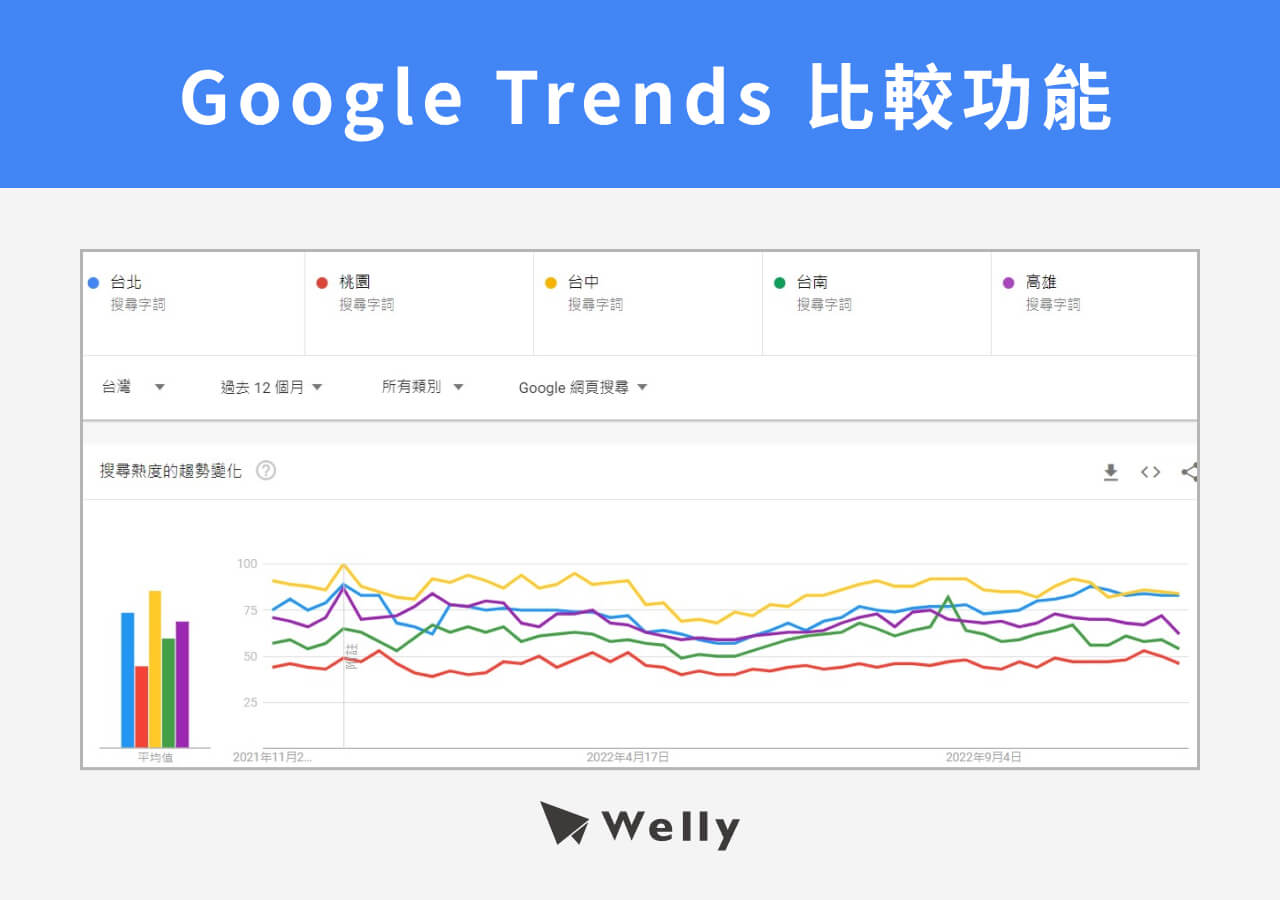 Google Trends 比較功能