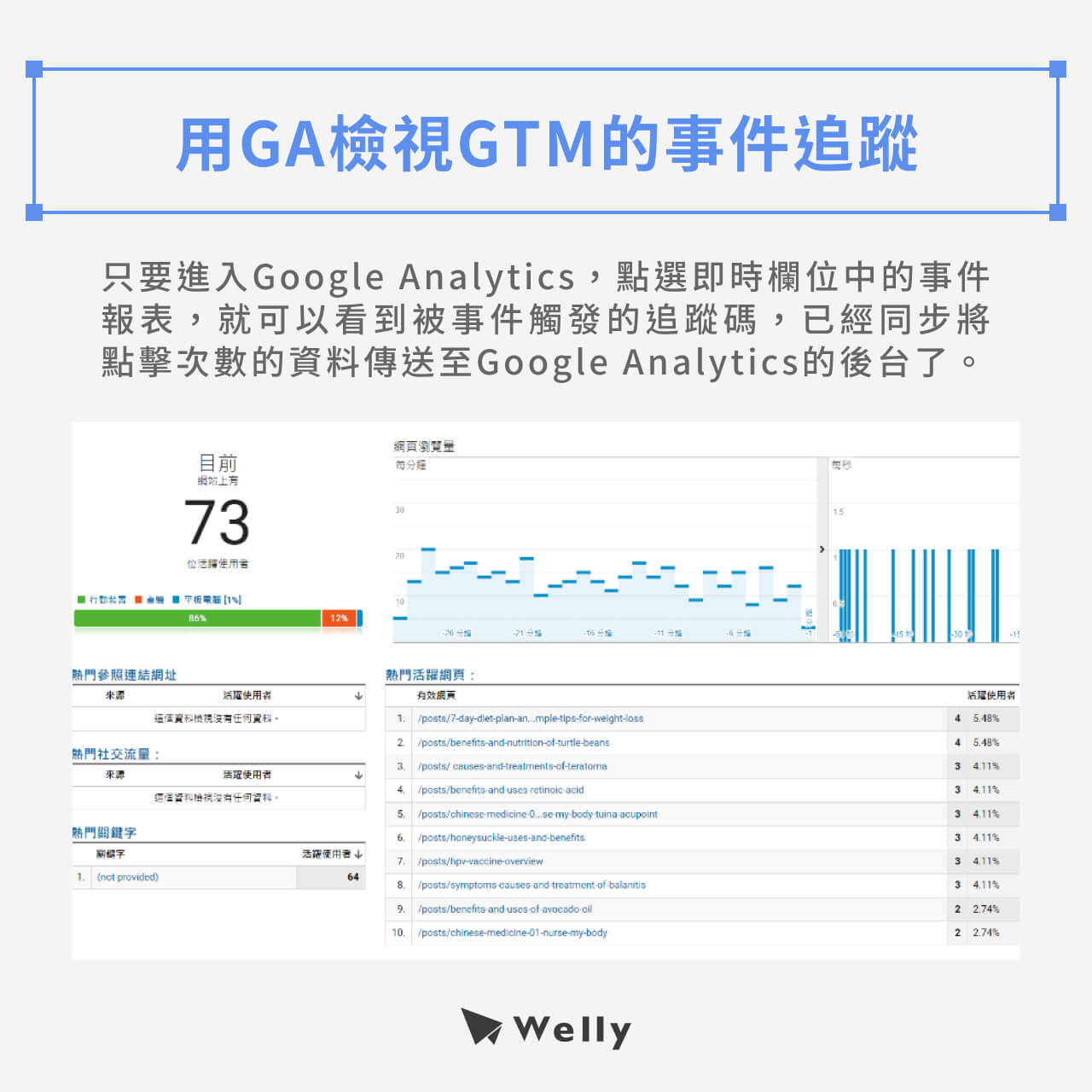 用GA檢視GTM的事件追蹤