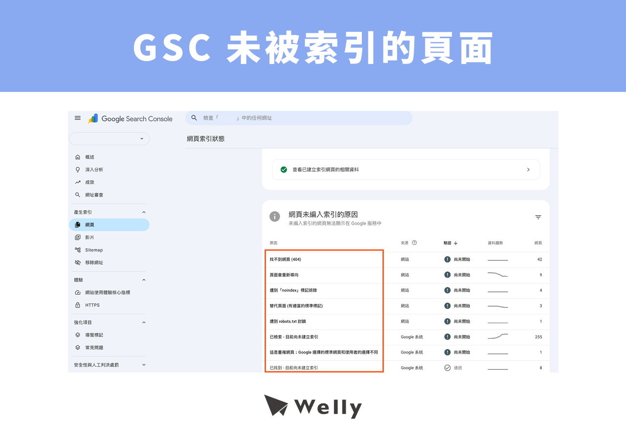 GSC 網頁索引頁面
