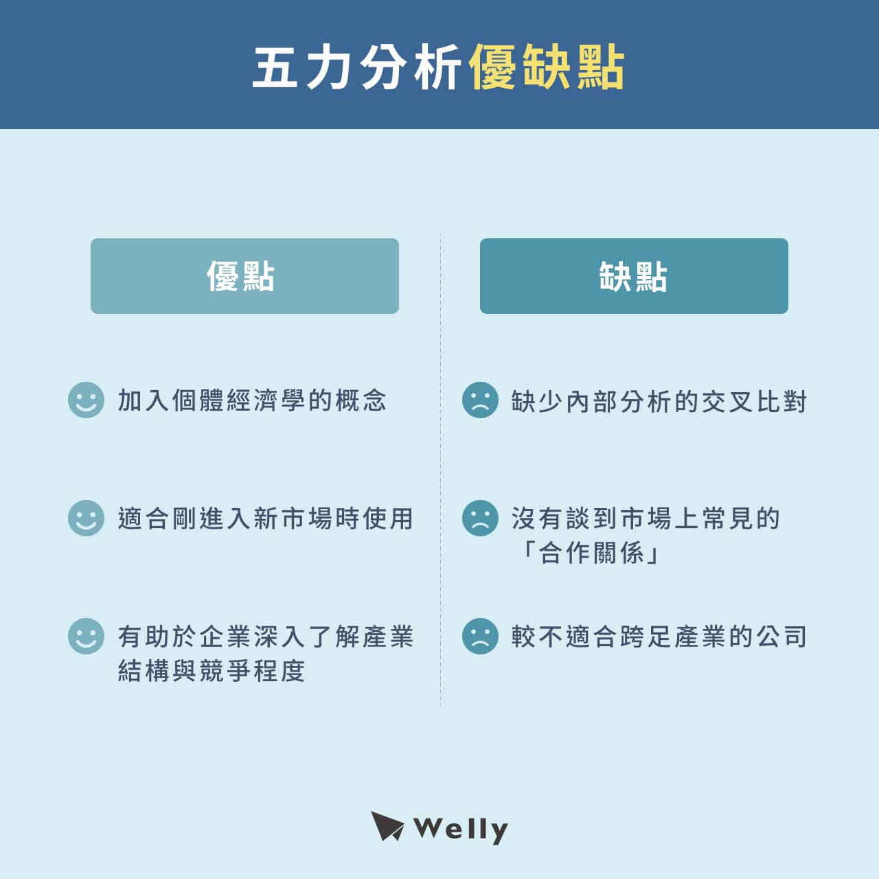 五力分析優缺點