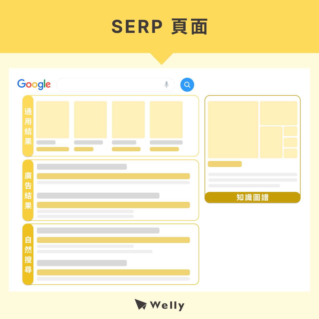 SERP 頁面