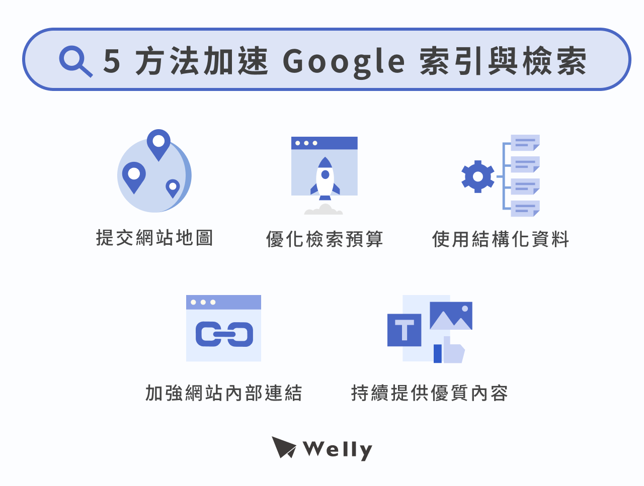 5 方法加速 Google 索引與檢索