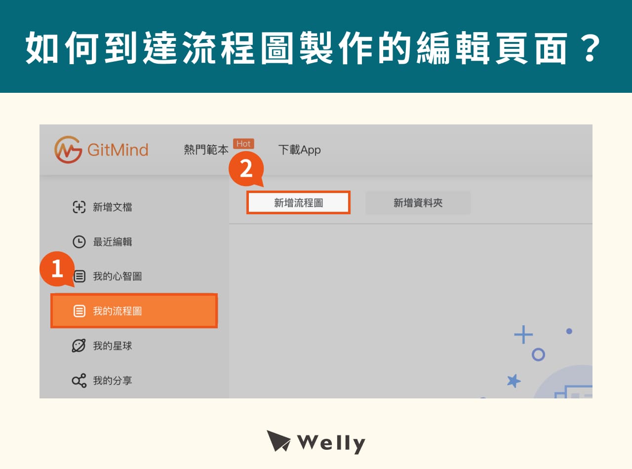 如何到達流程圖製作的編輯頁面？