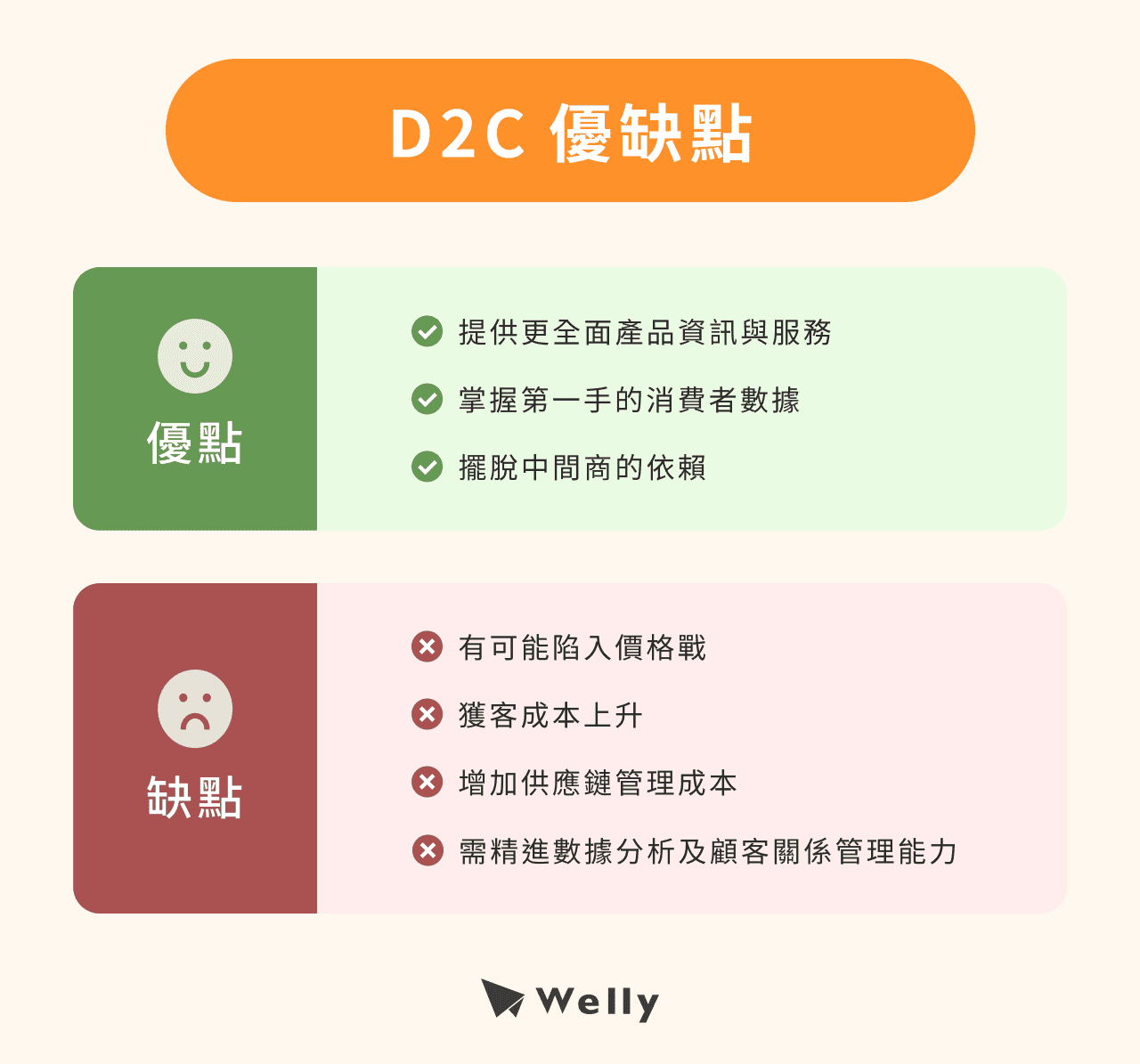 D2C 優缺點