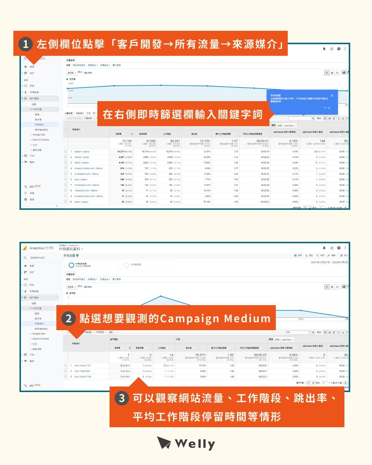 GA UTM入口與觀測項目
