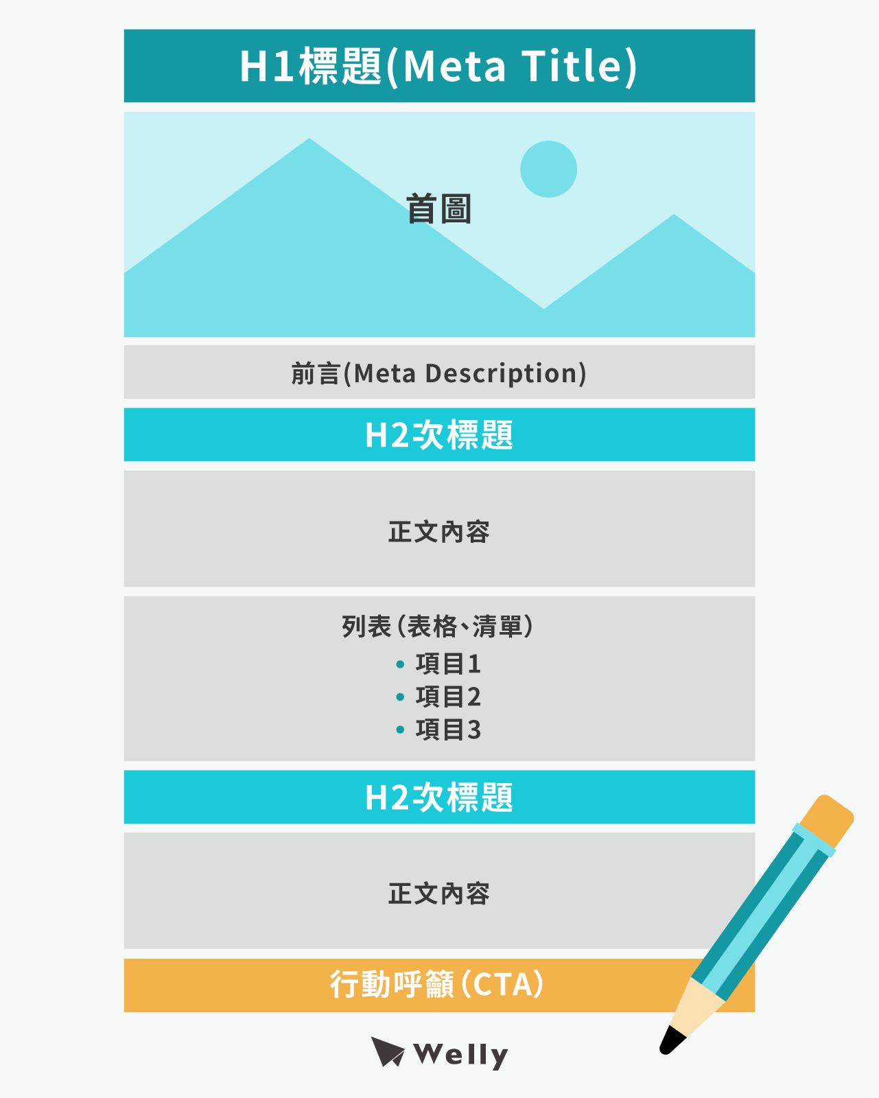 seo文章的組成元素