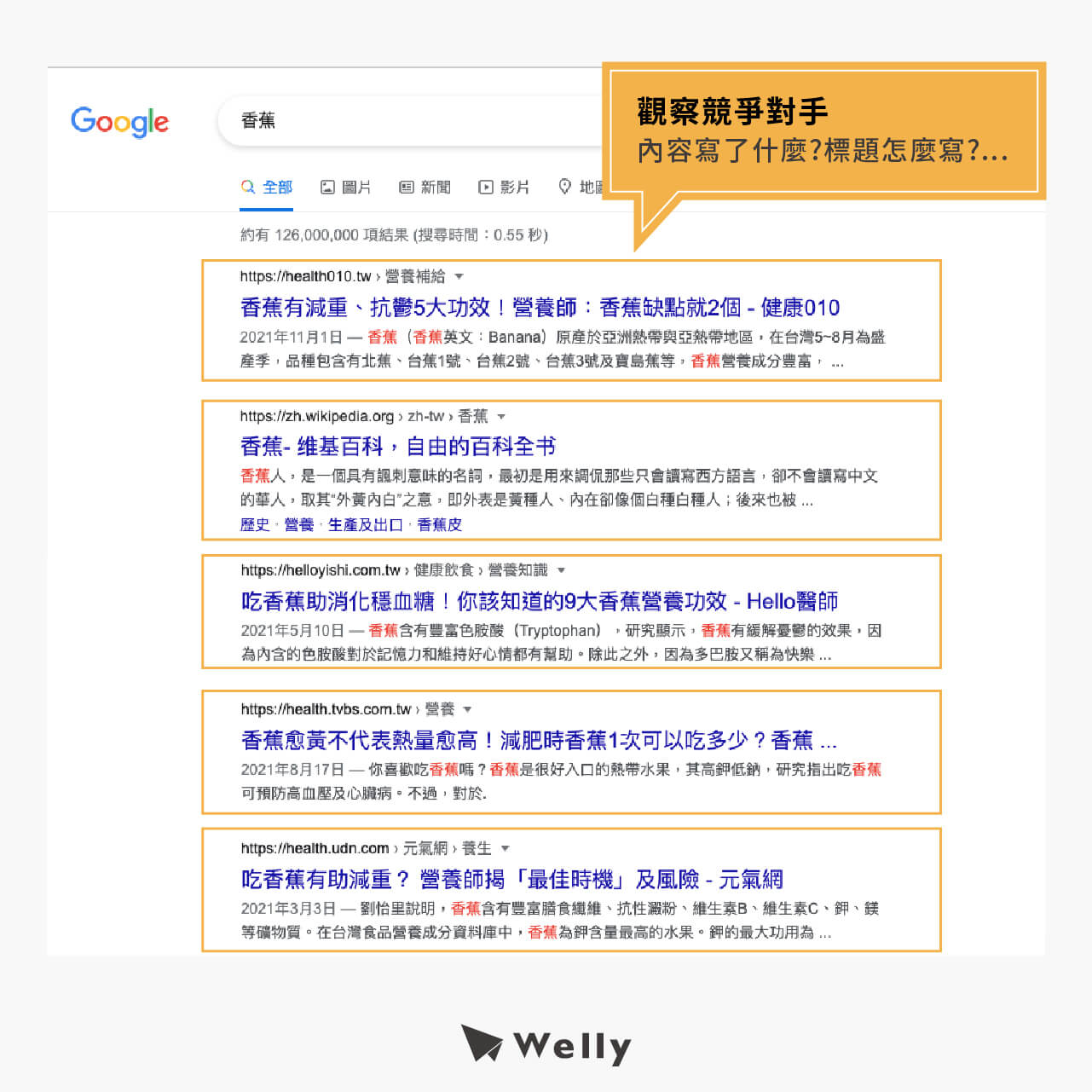 寫seo文章前先觀察serp頁面