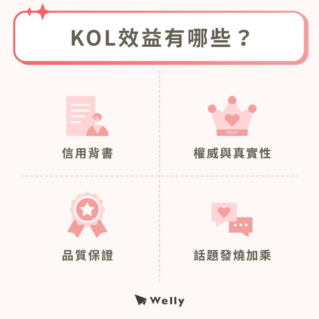 4大KOL效益