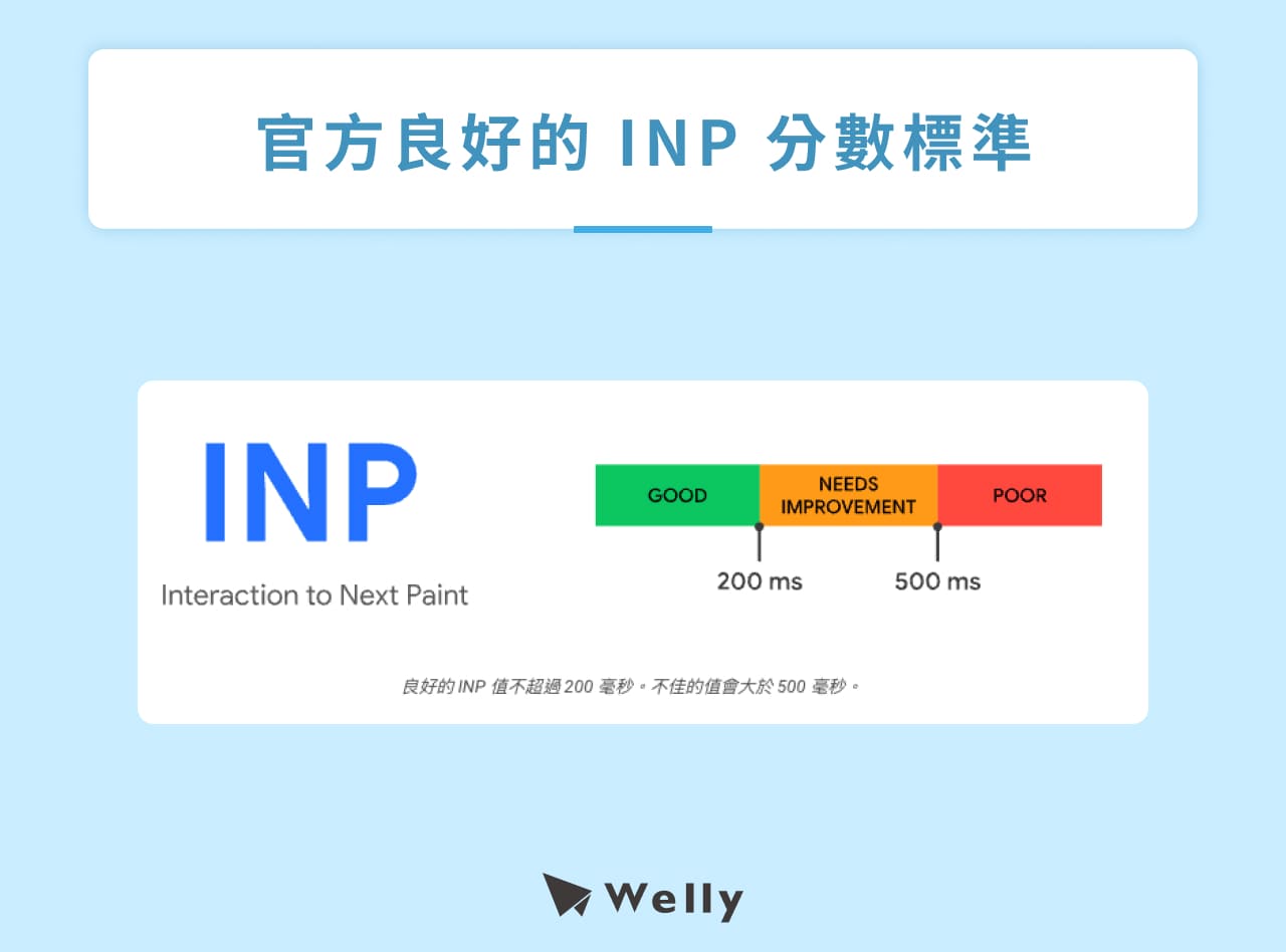 官方良好的 INP 分數標準