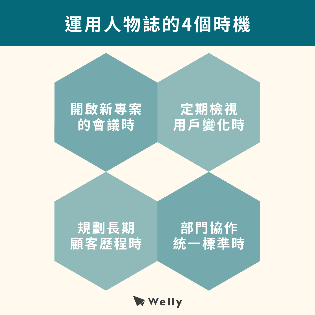 運用人物誌的4個時機