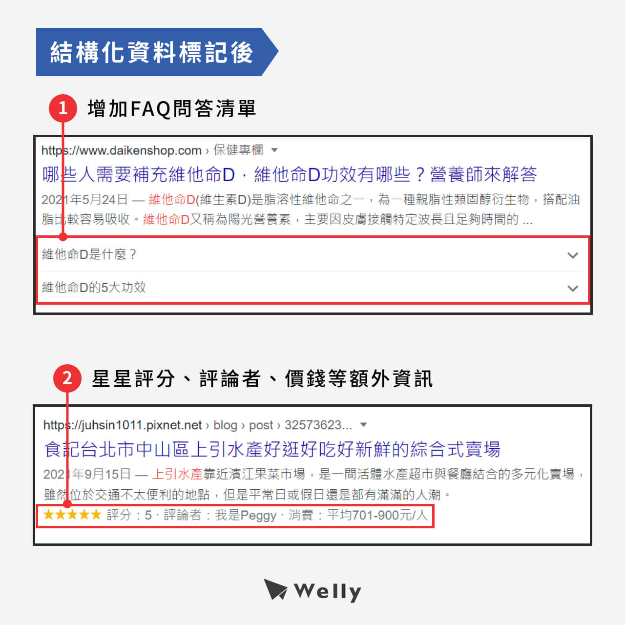 結構化資料標記後的搜尋結果