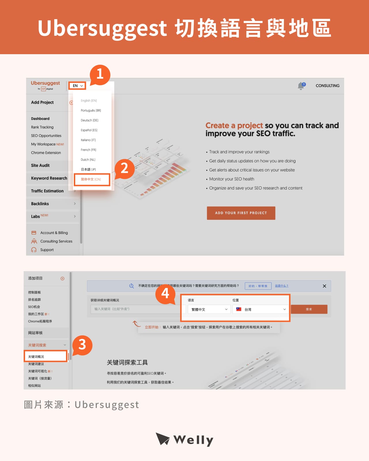 Ubersuggest切換語言與地區