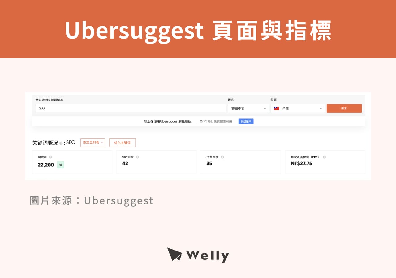Ubersuggest頁面與指標介紹