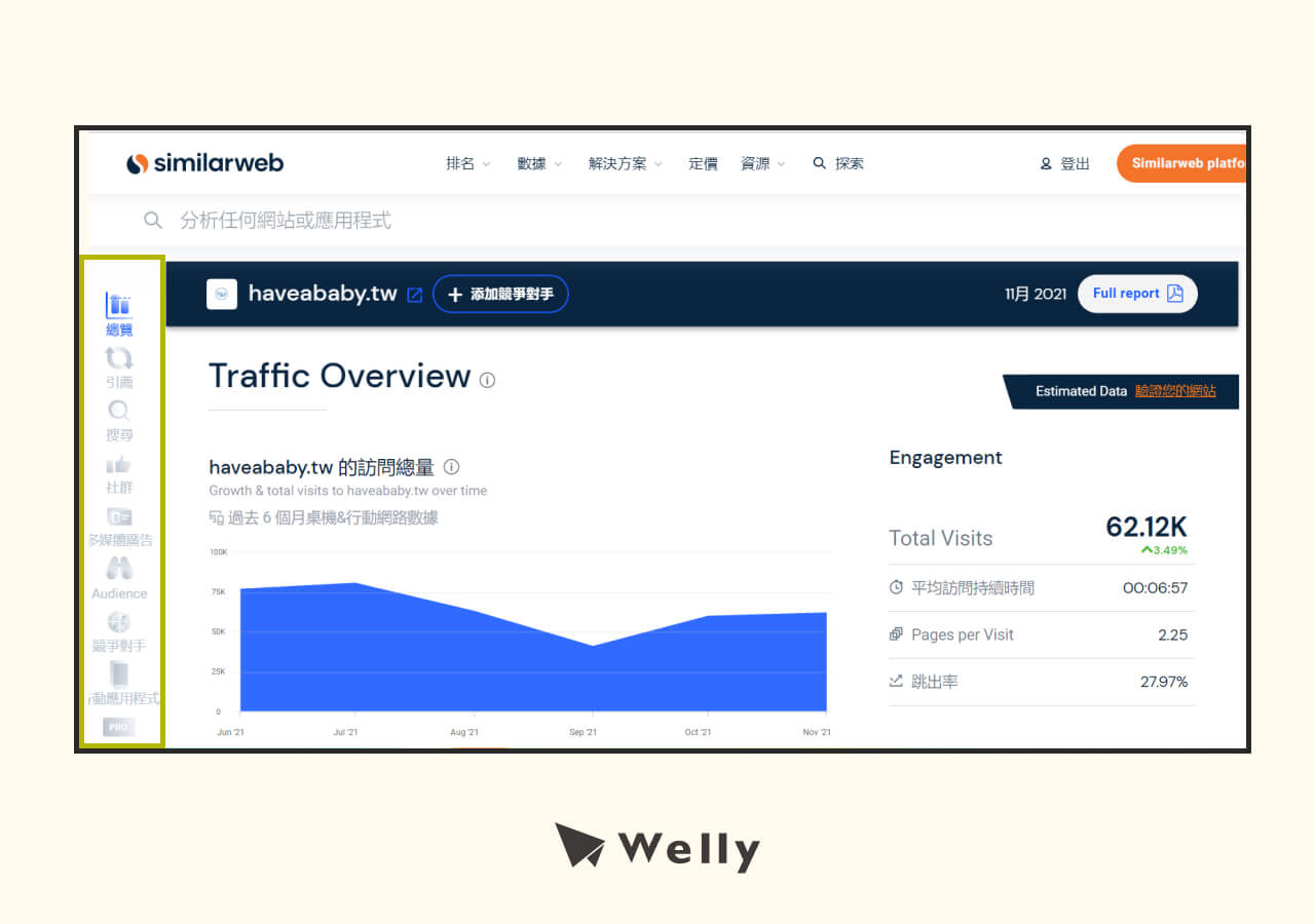免費版SimilarWeb提供的網站流量數據