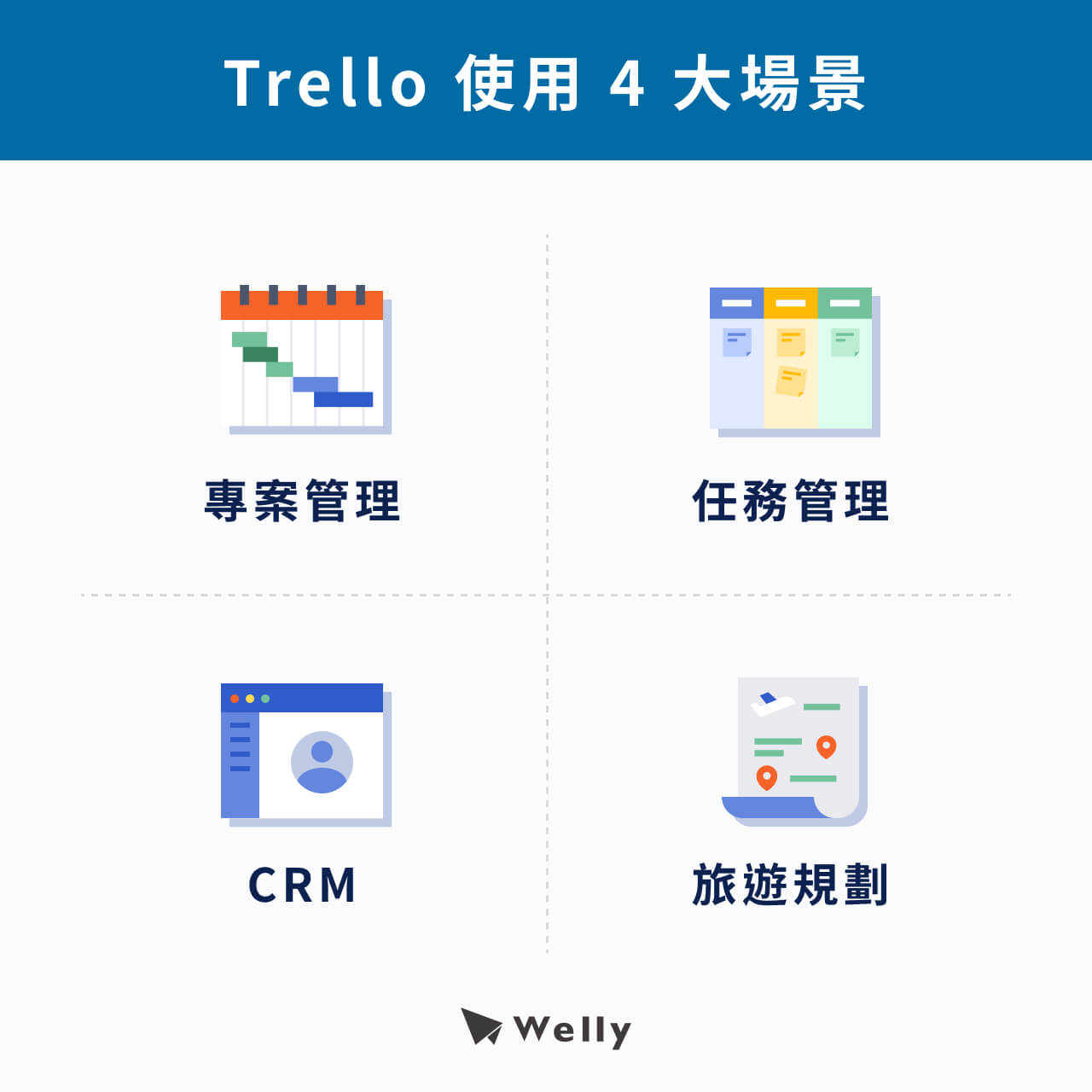 Trello 使用4大場景