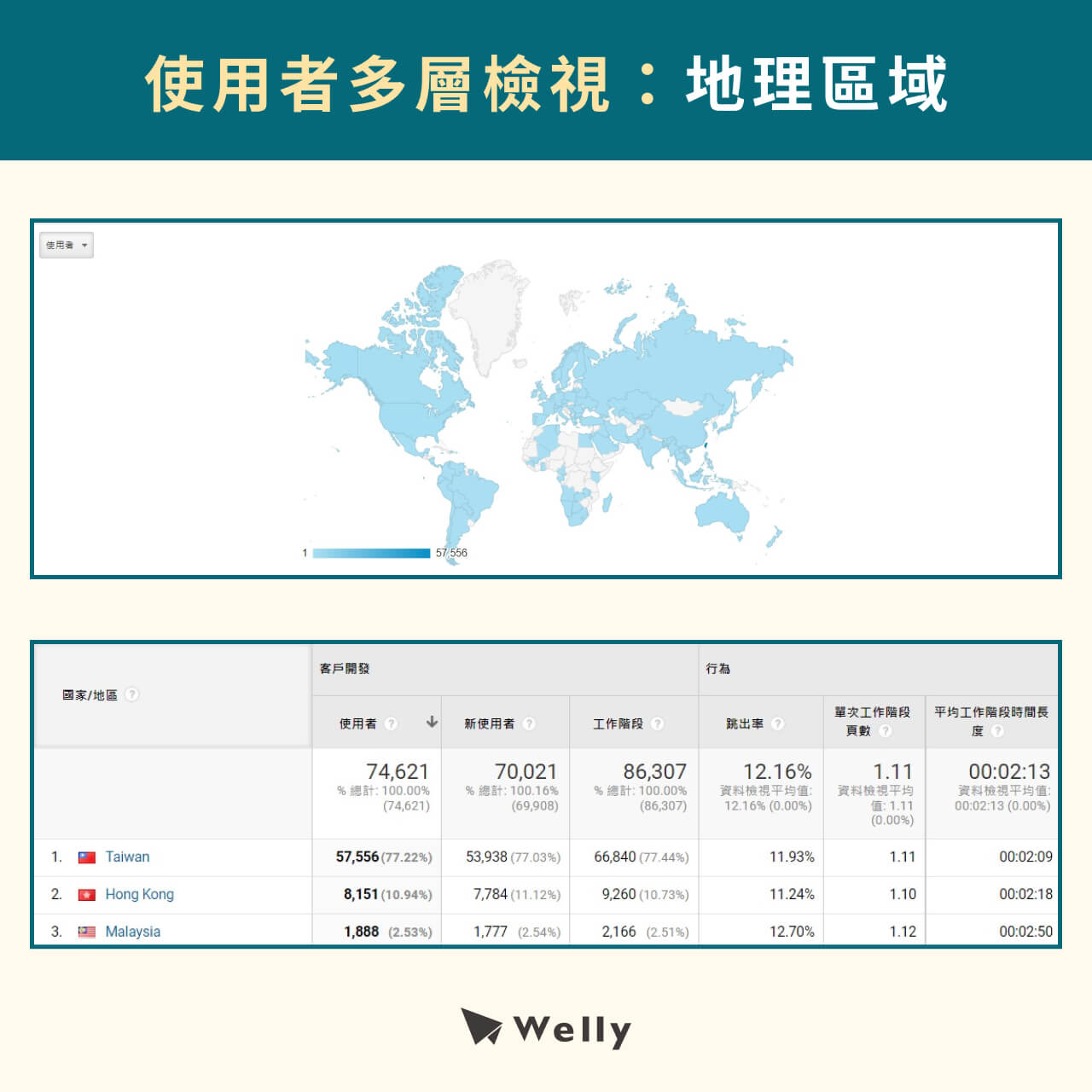 GA分析報表：地理區域