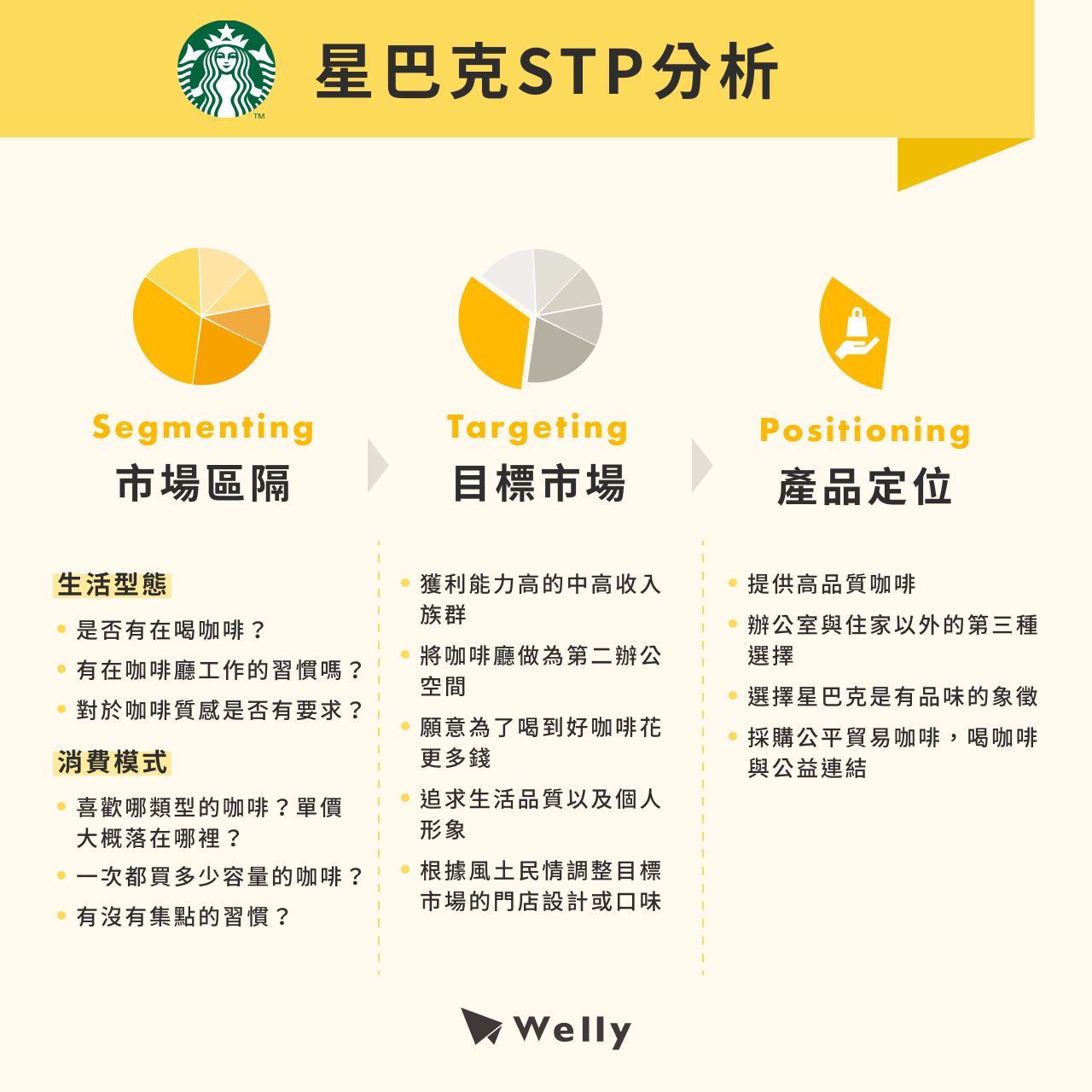 星巴克STP分析
