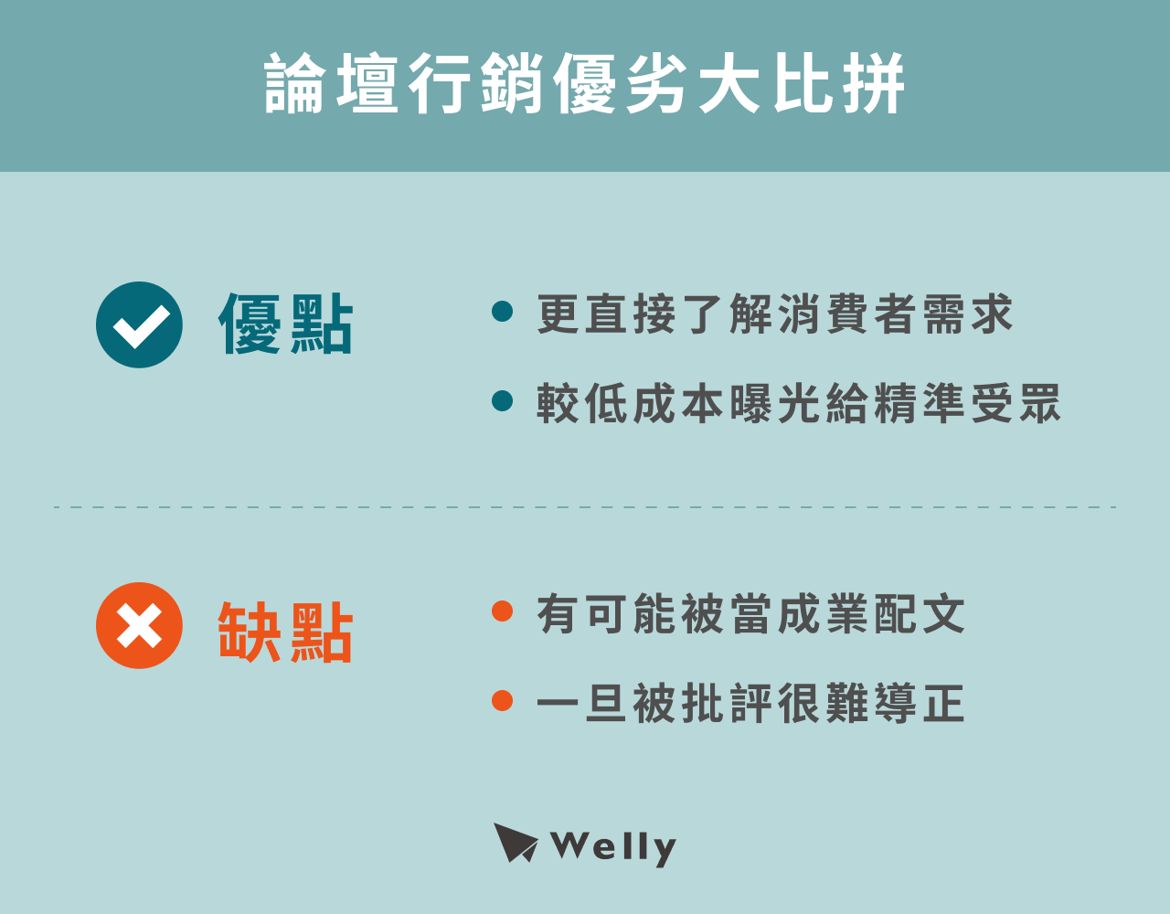 論壇行銷優劣大比拼 