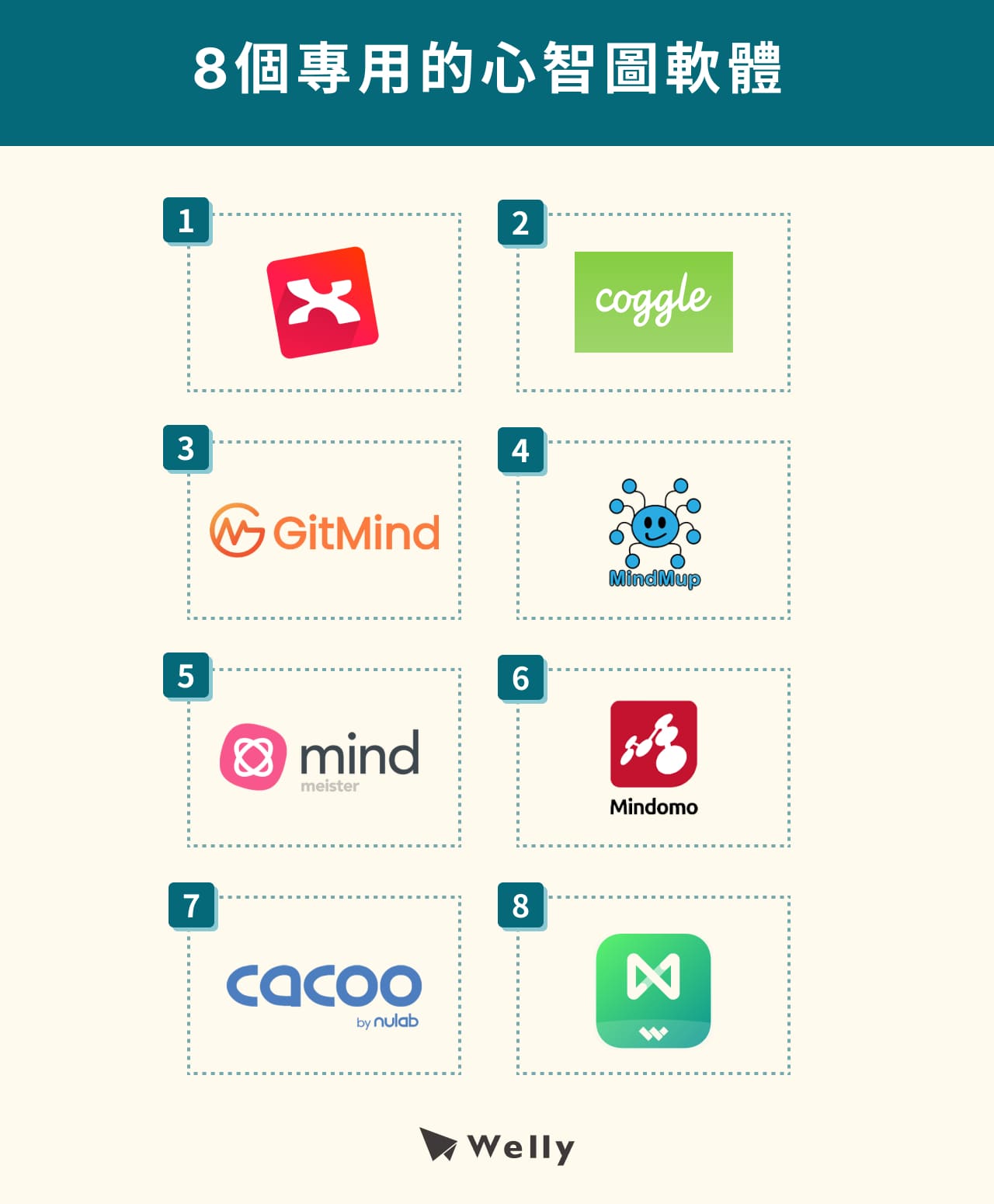 心智圖軟體推薦