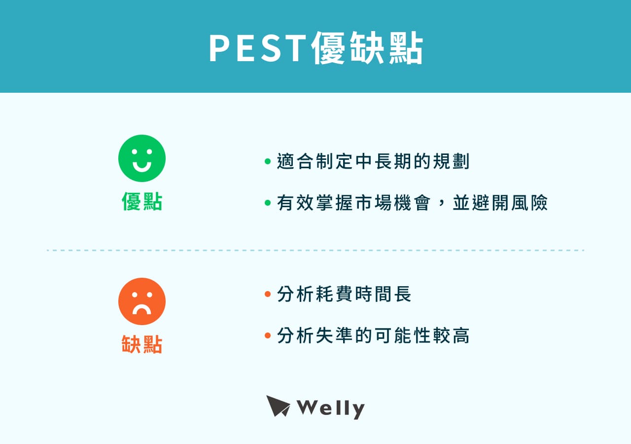 PEST優缺點