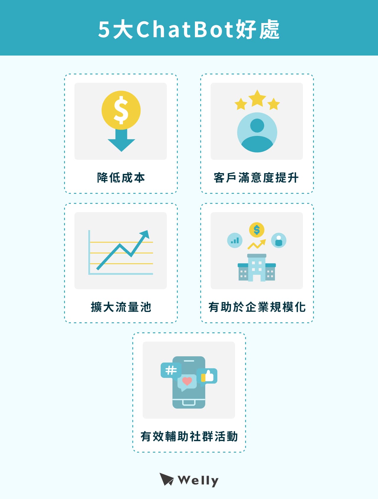 5大ChatBot好處