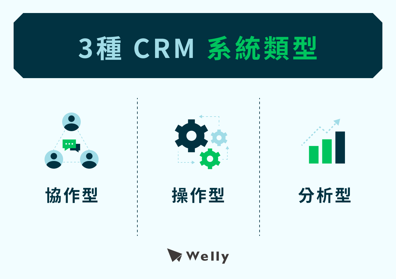 3種CRM系統類型