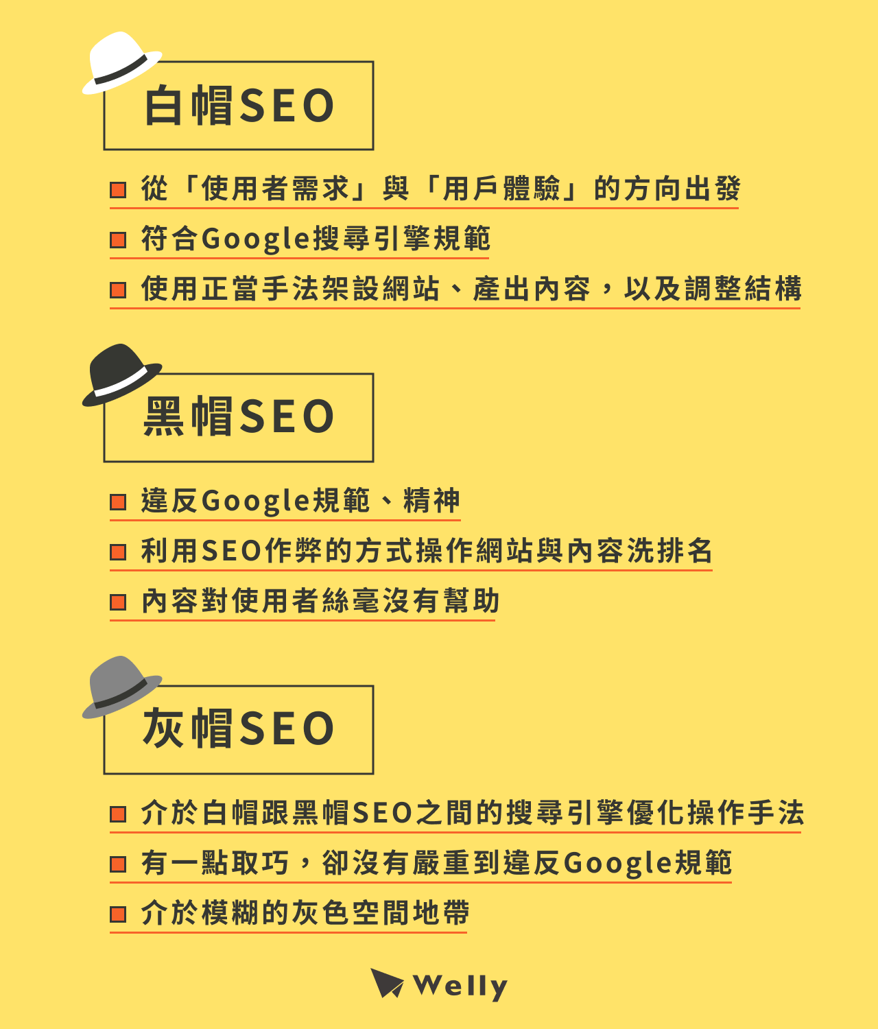 白帽SEO、黑帽SEO、灰帽SEO