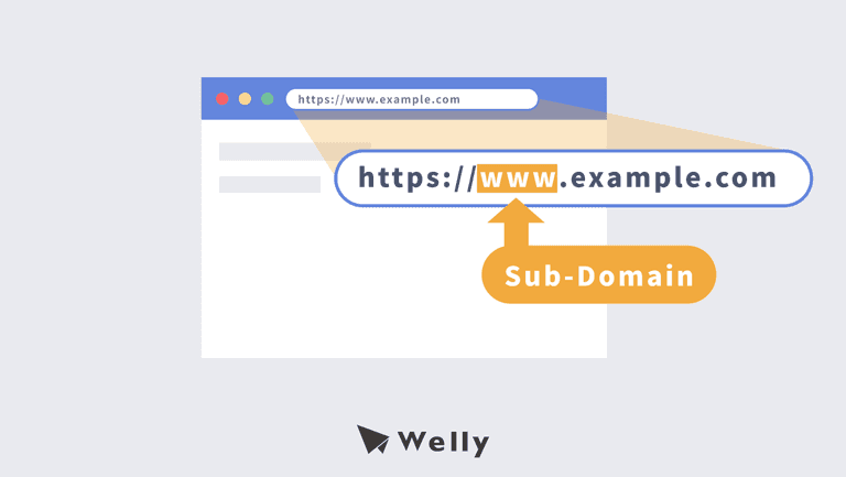 子網域是什麼？子網域設定步驟教學、與子目錄優缺比較