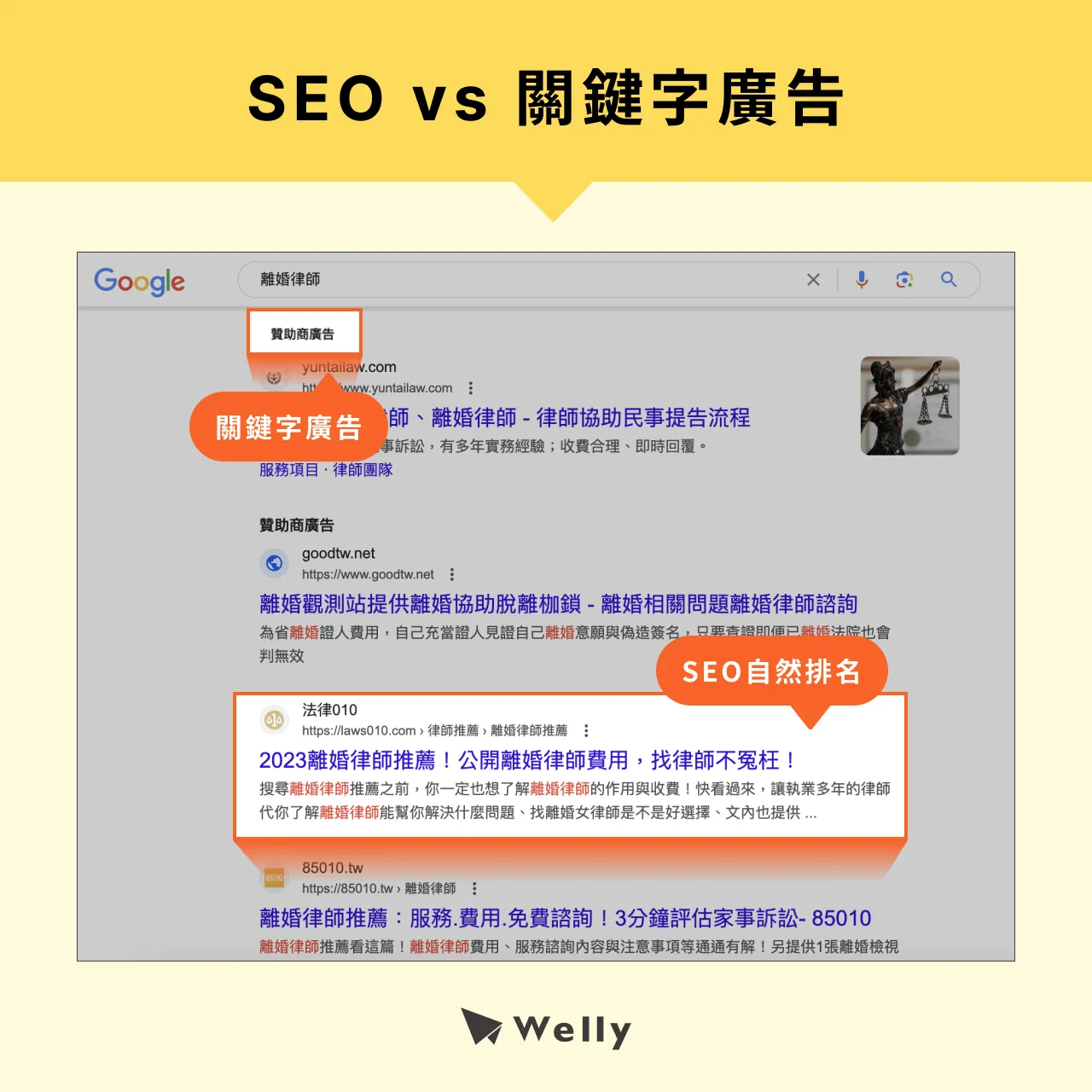 SEO vs 關鍵字廣告
