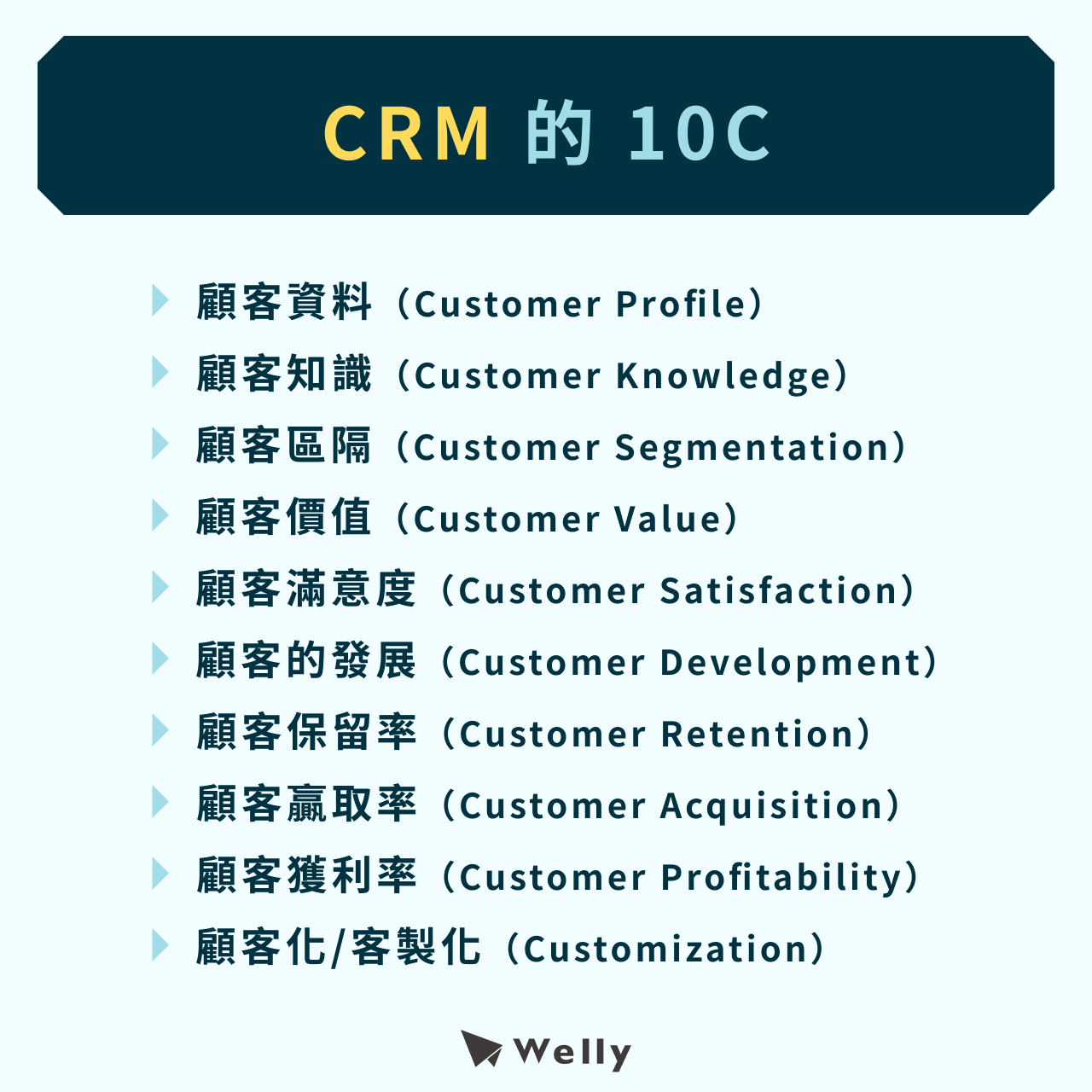 CRM的10C
